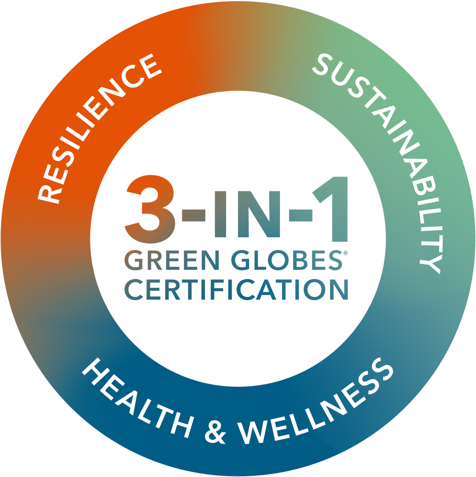 Green Globes Certification - Green Building Initiative - Green Globes Green Building Certification Consultants